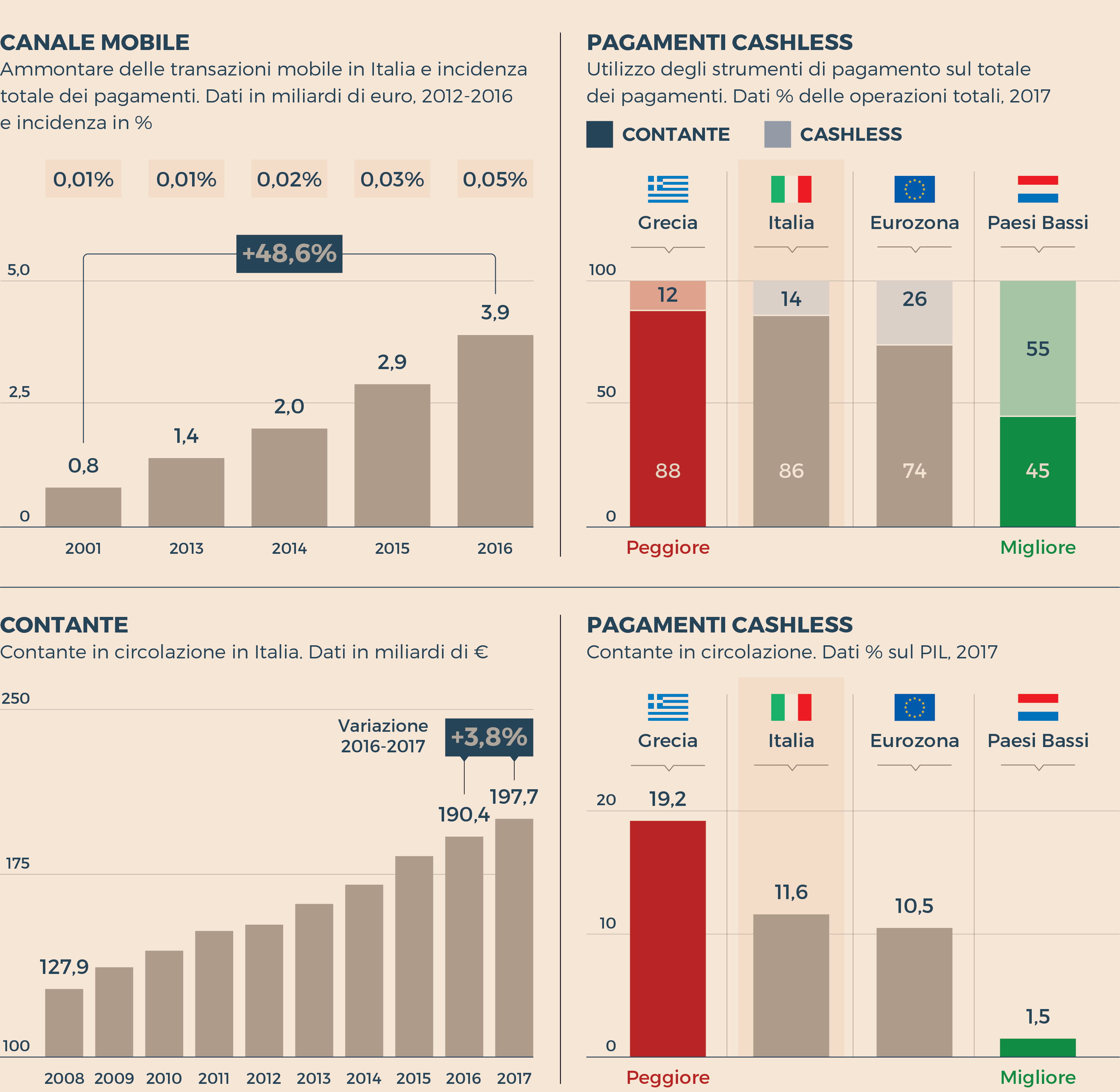 Quanti Soldi Avete Sul Conto Corrente