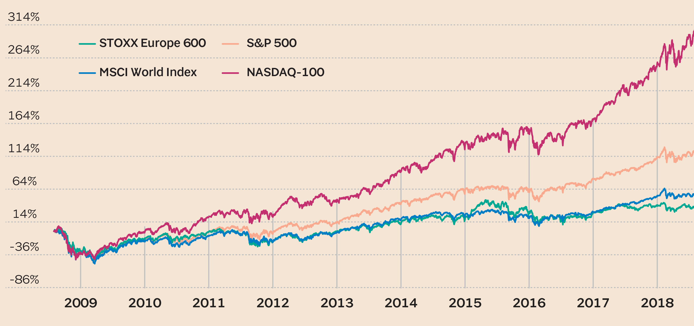Nasdaq 100 Indice Nasdaq Grafico Nasdaq Composite Grafico Nasdaq